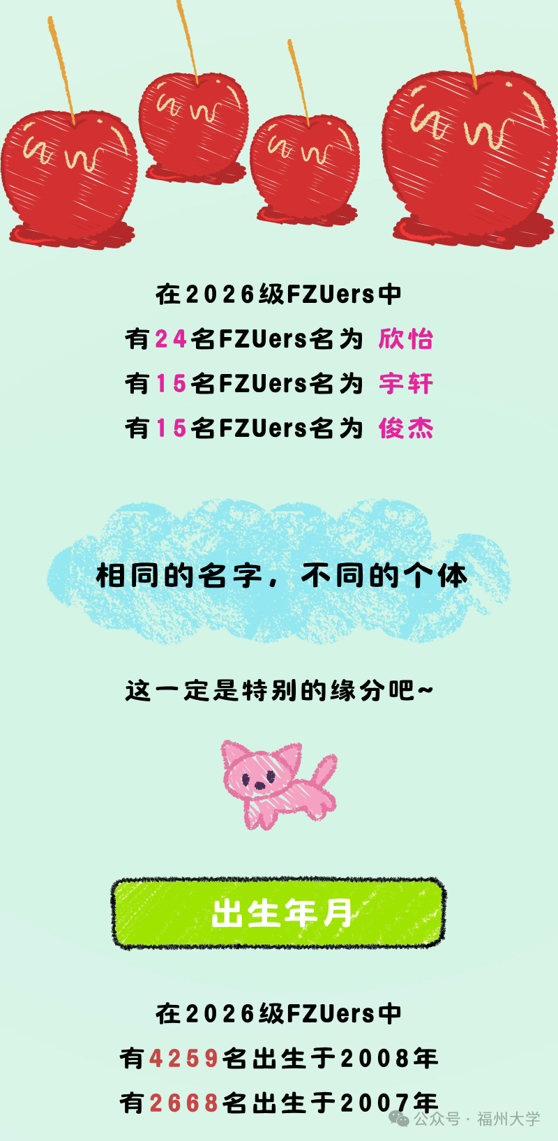 福州大学2026级本科新生出生年份分布