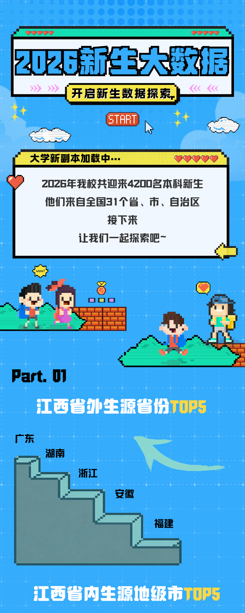 上饶师范学院2026级新生生源地数据