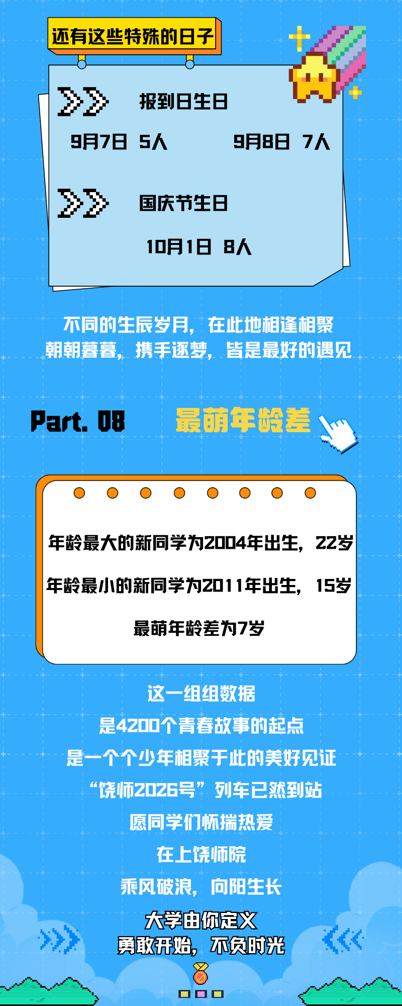 上饶师范学院2026级新生民族与年龄数据