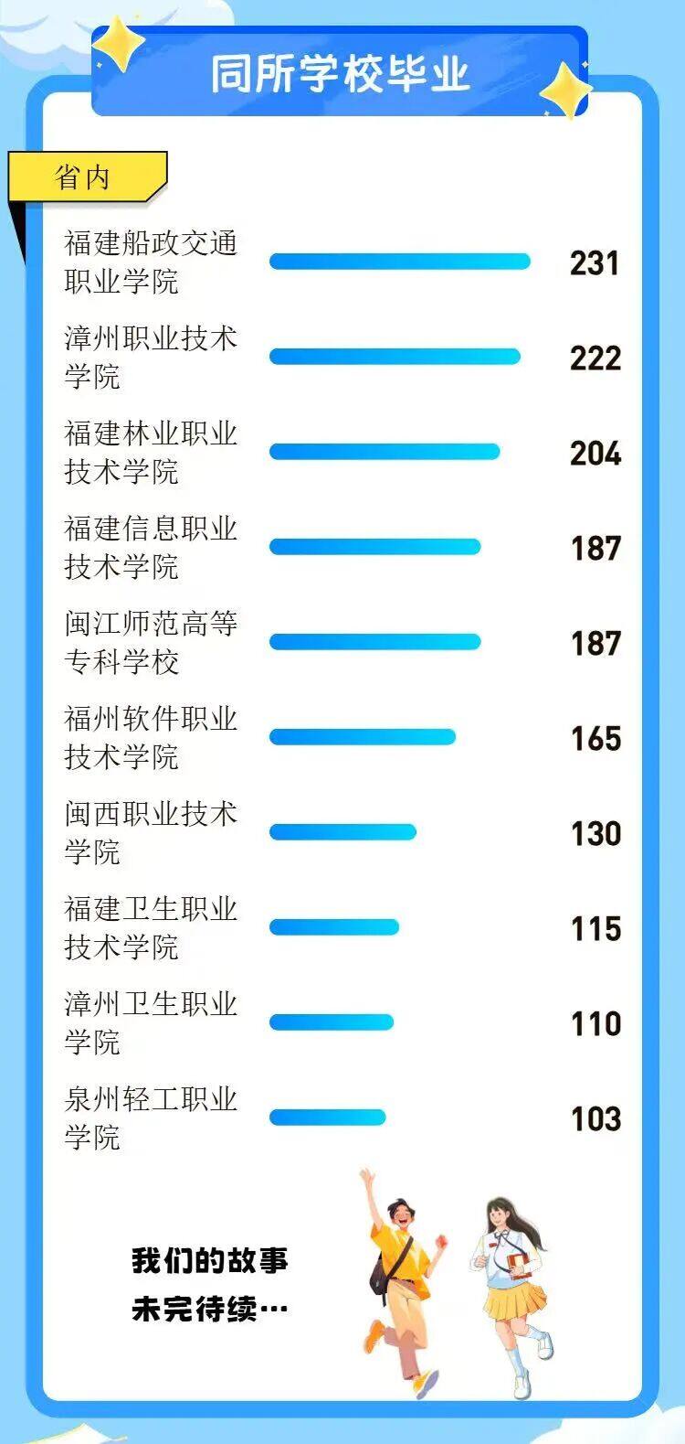 福建农林大学金山学院2026级专升本新生毕业院校